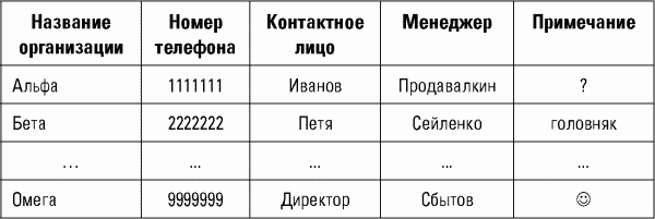 Разведтехнологии в продажах: Как завербовать клиента и узнать все о конкурентах - i_010.png