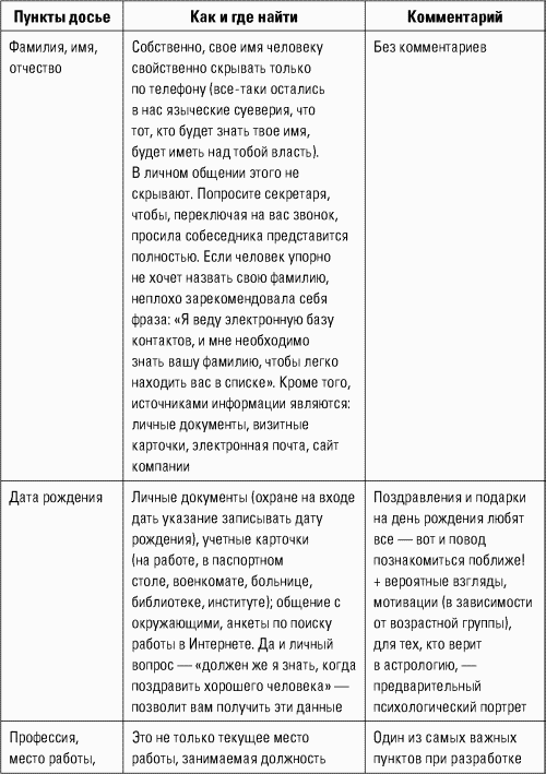 Разведтехнологии в продажах: Как завербовать клиента и узнать все о конкурентах - i_021.png