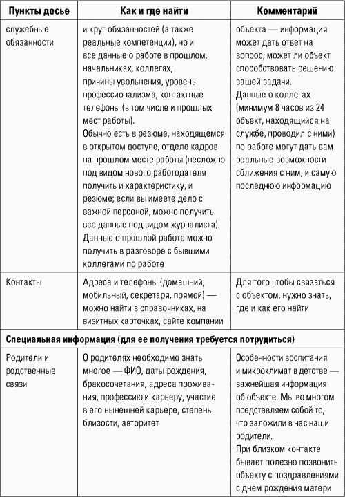Разведтехнологии в продажах: Как завербовать клиента и узнать все о конкурентах - i_022.png
