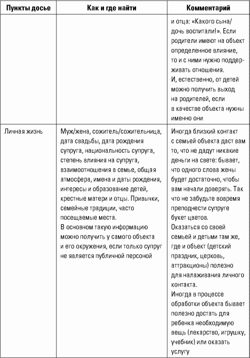 Разведтехнологии в продажах: Как завербовать клиента и узнать все о конкурентах - i_023.png