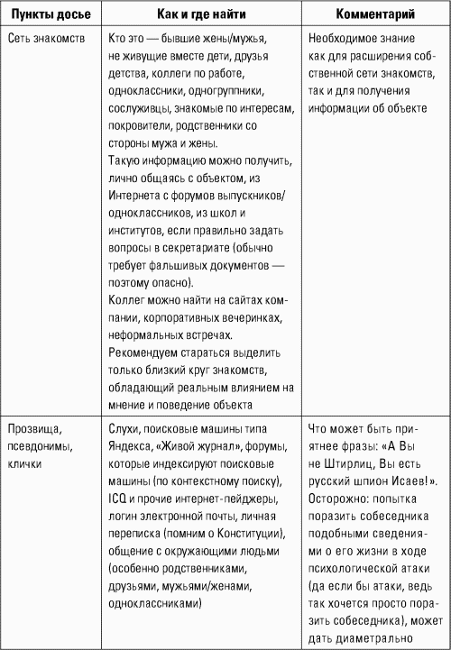 Разведтехнологии в продажах: Как завербовать клиента и узнать все о конкурентах - i_024.png
