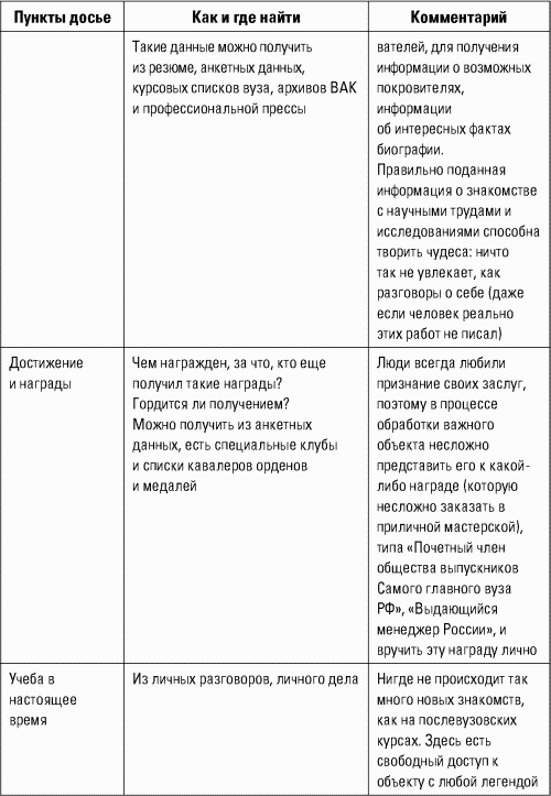 Разведтехнологии в продажах: Как завербовать клиента и узнать все о конкурентах - i_026.png