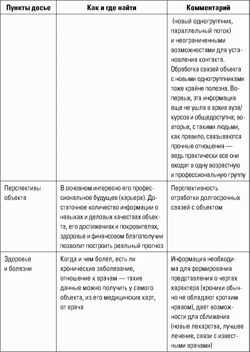 Разведтехнологии в продажах: Как завербовать клиента и узнать все о конкурентах - i_027.png