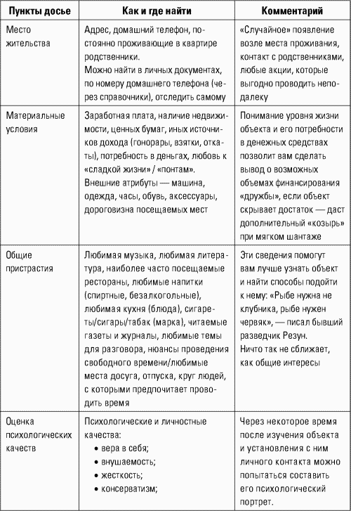 Разведтехнологии в продажах: Как завербовать клиента и узнать все о конкурентах - i_028.png