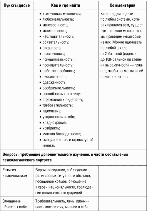 Разведтехнологии в продажах: Как завербовать клиента и узнать все о конкурентах - i_029.png