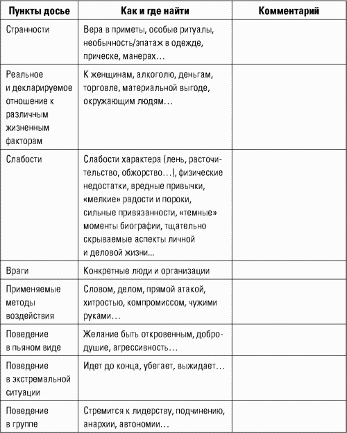 Разведтехнологии в продажах: Как завербовать клиента и узнать все о конкурентах - i_030.png