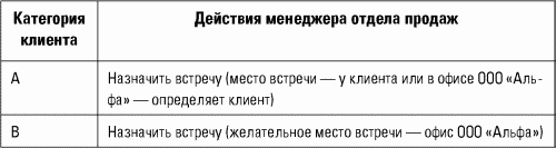 Разведтехнологии в продажах: Как завербовать клиента и узнать все о конкурентах - i_032.png