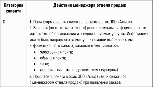 Разведтехнологии в продажах: Как завербовать клиента и узнать все о конкурентах - i_033.png