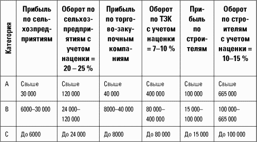 Разведтехнологии в продажах: Как завербовать клиента и узнать все о конкурентах - i_034.png