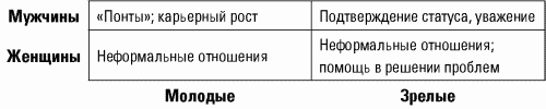 Разведтехнологии в продажах: Как завербовать клиента и узнать все о конкурентах - i_035.png