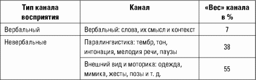 Разведтехнологии в продажах: Как завербовать клиента и узнать все о конкурентах - i_036.png