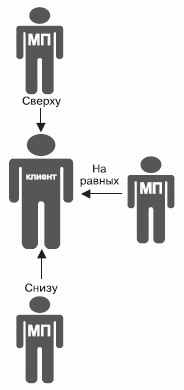 Разведтехнологии в продажах: Как завербовать клиента и узнать все о конкурентах - i_037.png