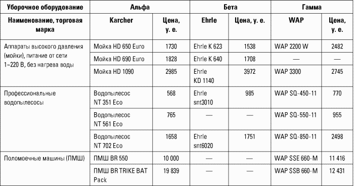Разведтехнологии в продажах: Как завербовать клиента и узнать все о конкурентах - i_042.png
