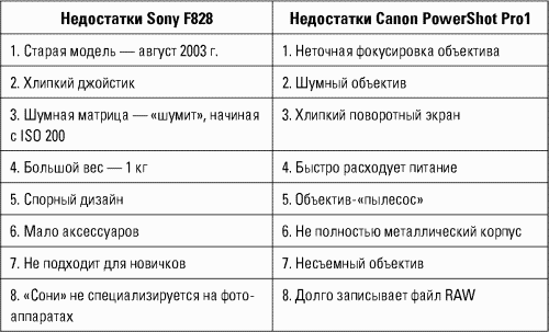 Разведтехнологии в продажах: Как завербовать клиента и узнать все о конкурентах - i_043.png