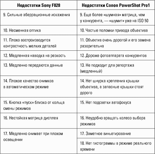 Разведтехнологии в продажах: Как завербовать клиента и узнать все о конкурентах - i_044.png