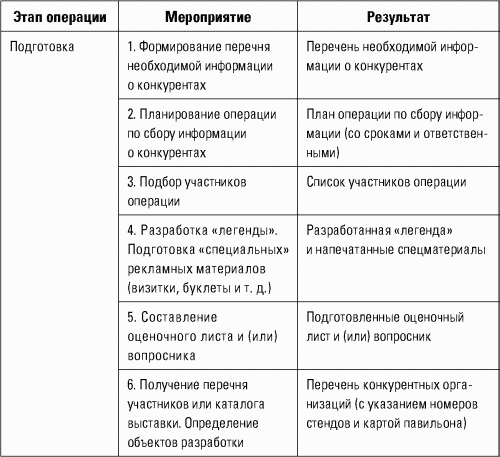 Разведтехнологии в продажах: Как завербовать клиента и узнать все о конкурентах - i_045.png