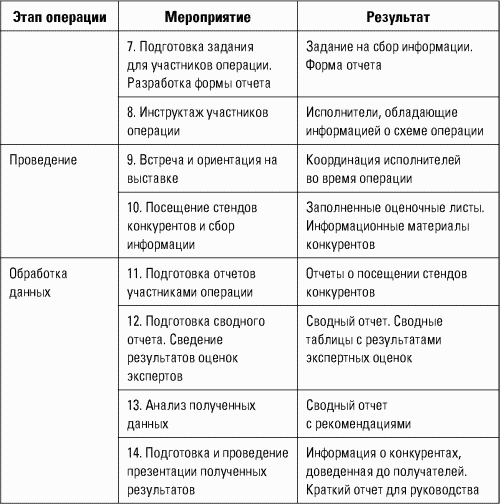 Разведтехнологии в продажах: Как завербовать клиента и узнать все о конкурентах - i_046.png