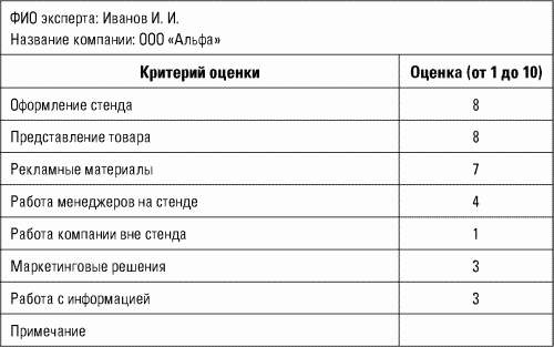 Разведтехнологии в продажах: Как завербовать клиента и узнать все о конкурентах - i_047.png