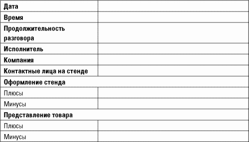 Разведтехнологии в продажах: Как завербовать клиента и узнать все о конкурентах - i_048.png