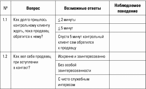 Разведтехнологии в продажах: Как завербовать клиента и узнать все о конкурентах - i_051.png