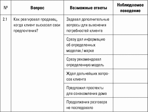 Разведтехнологии в продажах: Как завербовать клиента и узнать все о конкурентах - i_052.png