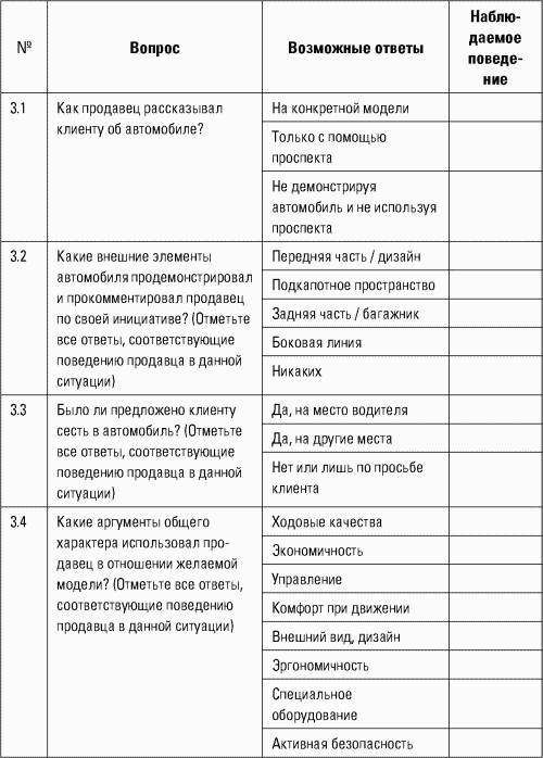 Разведтехнологии в продажах: Как завербовать клиента и узнать все о конкурентах - i_053.png