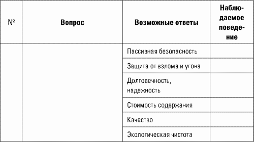 Разведтехнологии в продажах: Как завербовать клиента и узнать все о конкурентах - i_054.png