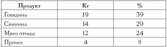 Продажи в сфере HoReCa - i_003.png