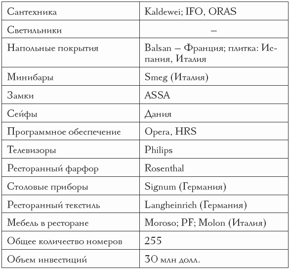Продажи в сфере HoReCa - i_011.png