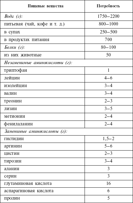 Диета кремлевских политиков без грифа «секретно» - _01.png