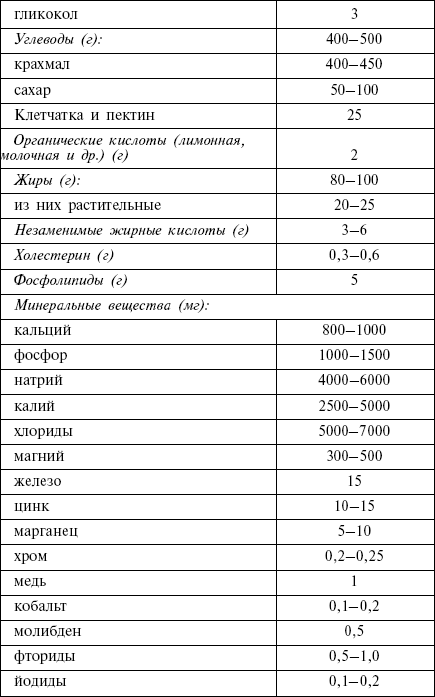 Диета кремлевских политиков без грифа «секретно» - _02.png