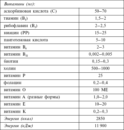 Диета кремлевских политиков без грифа «секретно» - _03.png