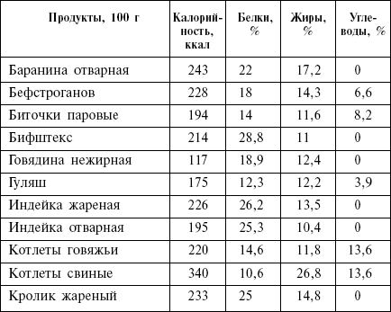 Диета кремлевских политиков без грифа «секретно» - _04.png