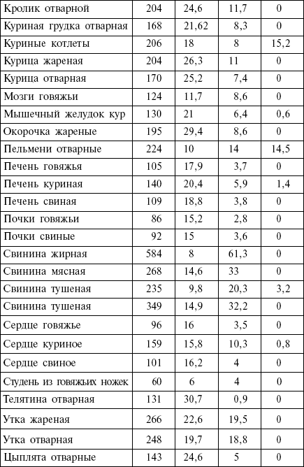 Диета кремлевских политиков без грифа «секретно» - _05.png