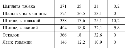 Диета кремлевских политиков без грифа «секретно» - _06.png