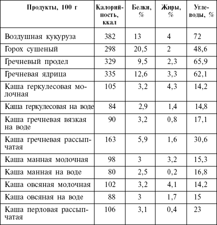 Диета кремлевских политиков без грифа «секретно» - _07.png