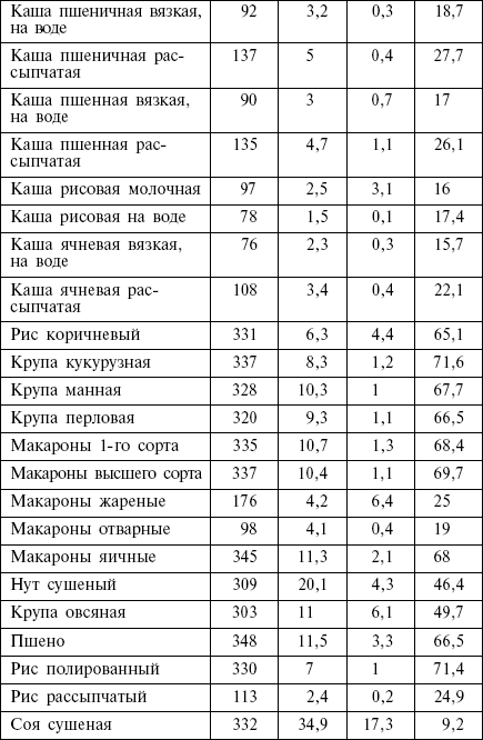 Диета кремлевских политиков без грифа «секретно» - _08.png