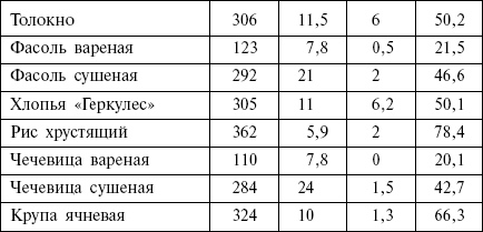 Диета кремлевских политиков без грифа «секретно» - _09.png