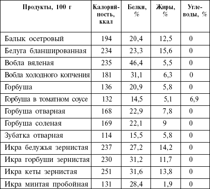 Диета кремлевских политиков без грифа «секретно» - _10.png