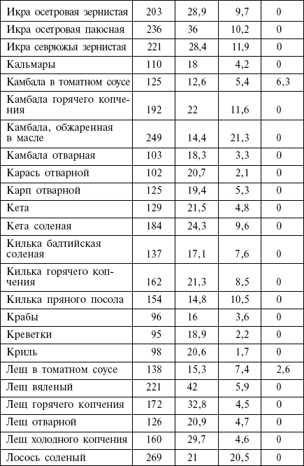 Диета кремлевских политиков без грифа «секретно» - _11.png