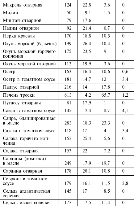 Диета кремлевских политиков без грифа «секретно» - _12.png