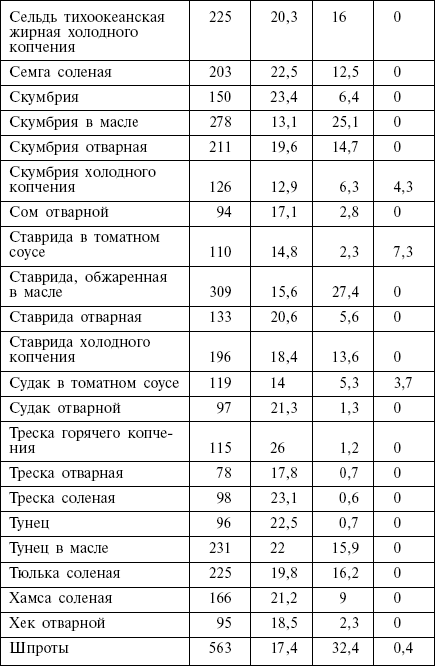 Диета кремлевских политиков без грифа «секретно» - _13.png