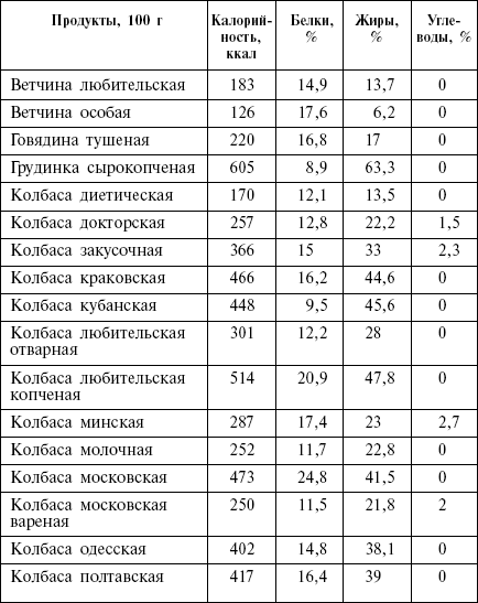 Диета кремлевских политиков без грифа «секретно» - _15.png