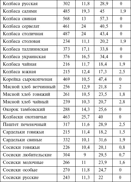 Диета кремлевских политиков без грифа «секретно» - _16.png