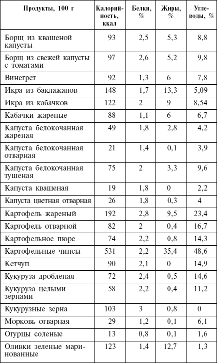 Диета кремлевских политиков без грифа «секретно» - _17.png