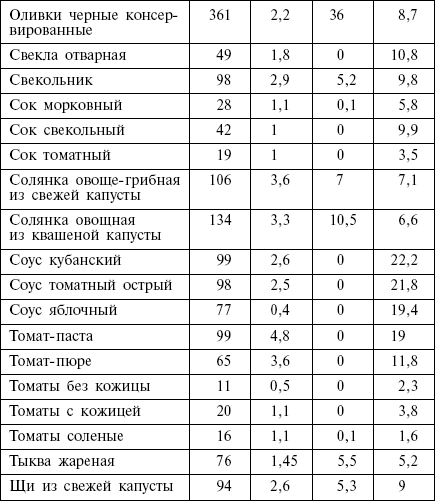 Диета кремлевских политиков без грифа «секретно» - _18.png