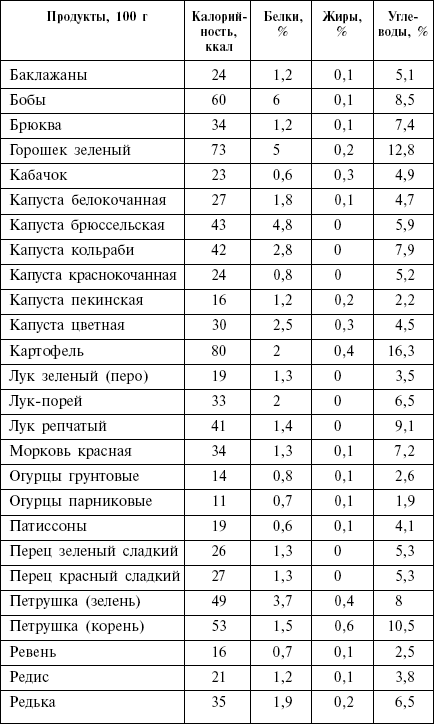 Диета кремлевских политиков без грифа «секретно» - _19.png