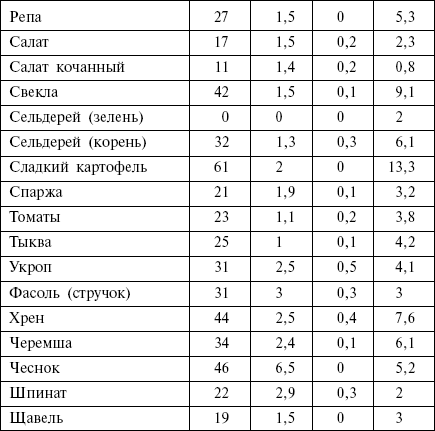 Диета кремлевских политиков без грифа «секретно» - _20.png