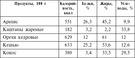 Диета кремлевских политиков без грифа «секретно» - _21.png