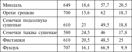 Диета кремлевских политиков без грифа «секретно» - _22.png